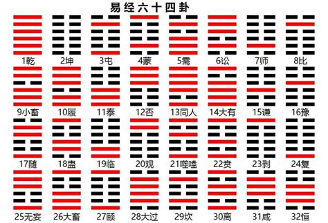 周易 64卦|图解64卦